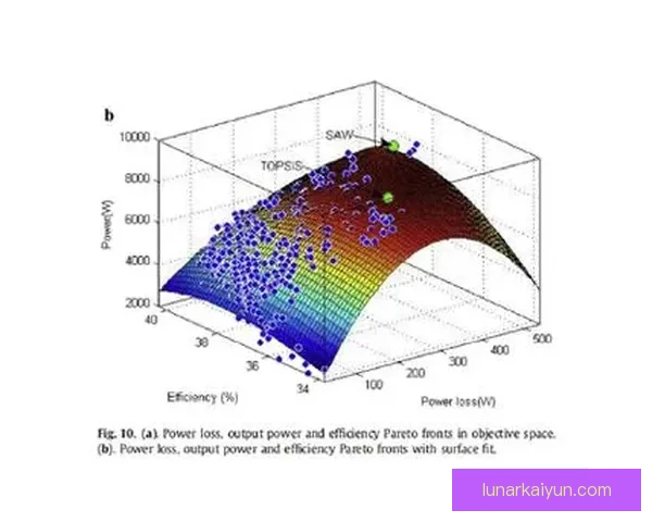 斯特林技术全面性